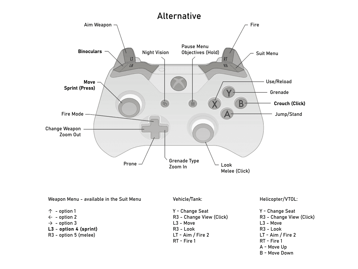 alternative layout