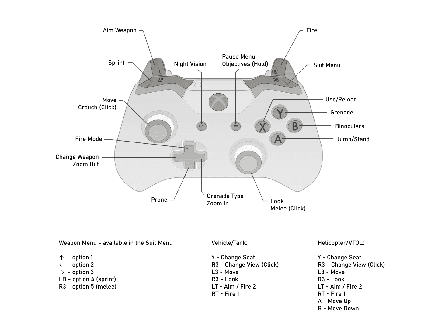 controller layout